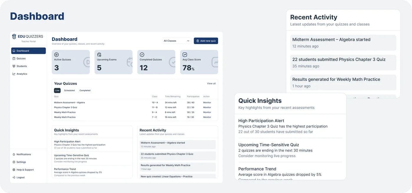 Teacher Dashboard — overview, recent activity, quick insights
