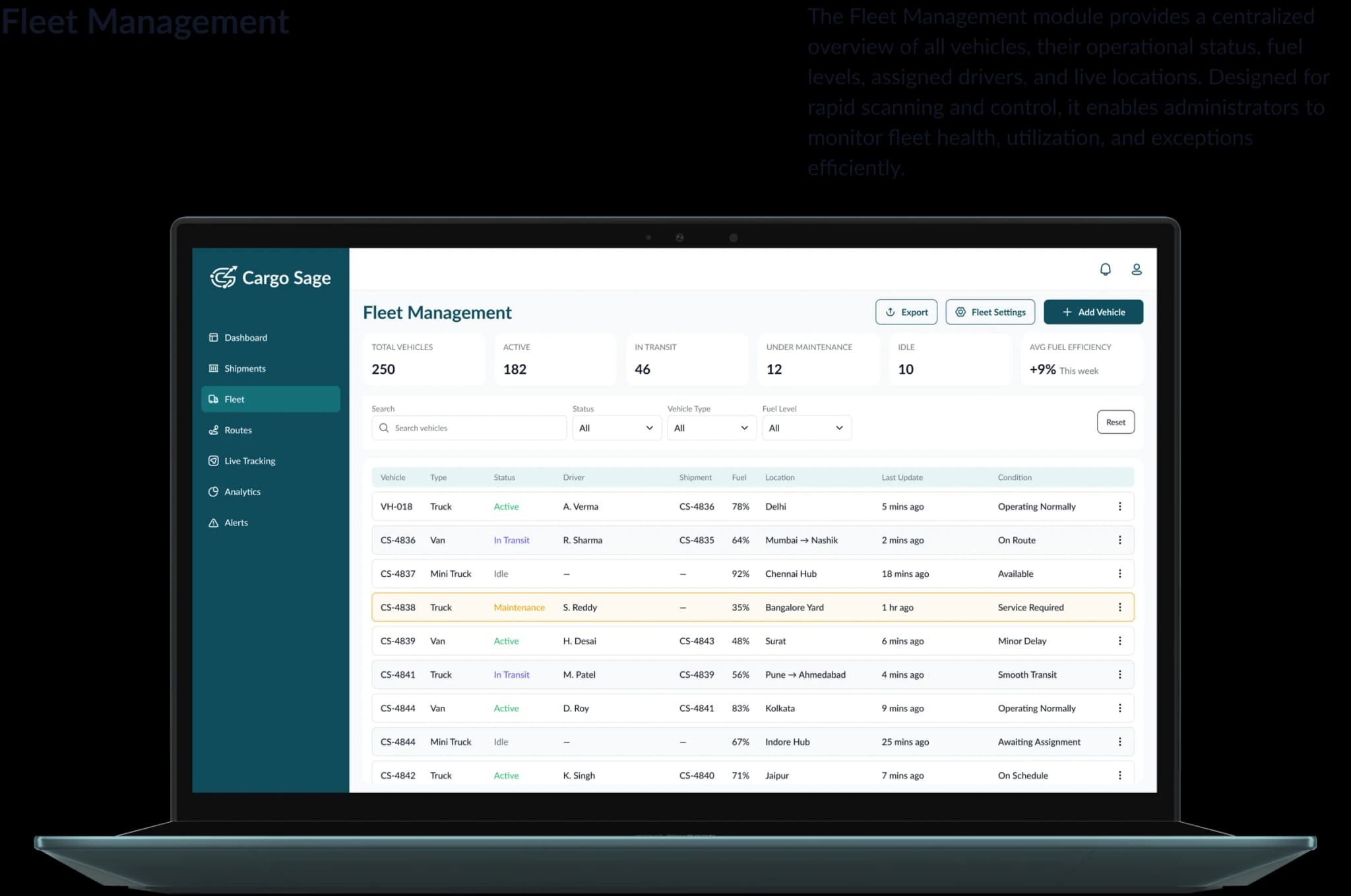 CargoSage analytics — performance summary cards and data-dense charts